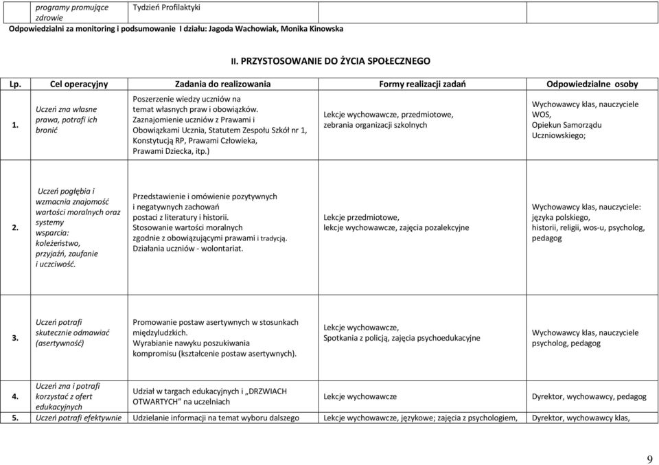 Zaznajomienie uczniów z Prawami i Obowiązkami Ucznia, Statutem Zespołu Szkół nr 1, Konstytucją RP, Prawami Człowieka, Prawami Dziecka, itp.