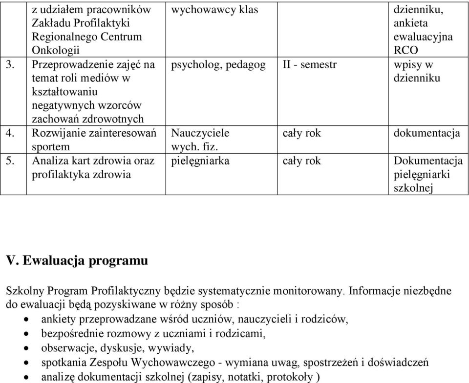 Analiza kart zdrowia oraz profilaktyka zdrowia wychowawcy klas dzienniku, ankieta ewaluacyjna RCO psycholog, pedagog II - semestr wpisy w dzienniku Nauczyciele wych. fiz.