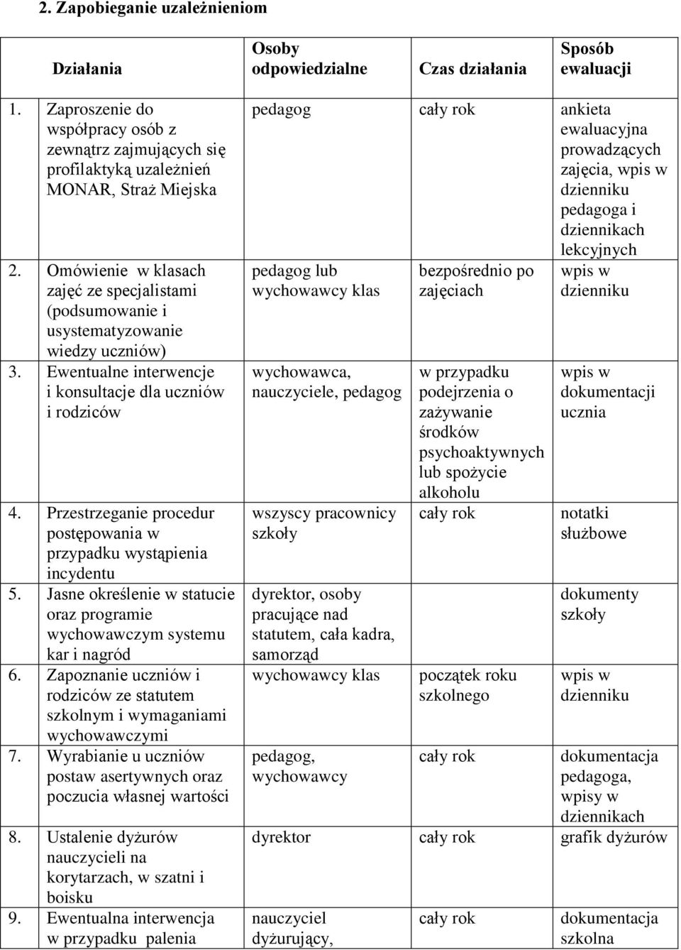 Omówienie w klasach zajęć ze specjalistami (podsumowanie i usystematyzowanie wiedzy uczniów) 3. Ewentualne interwencje i konsultacje dla uczniów i rodziców 4.