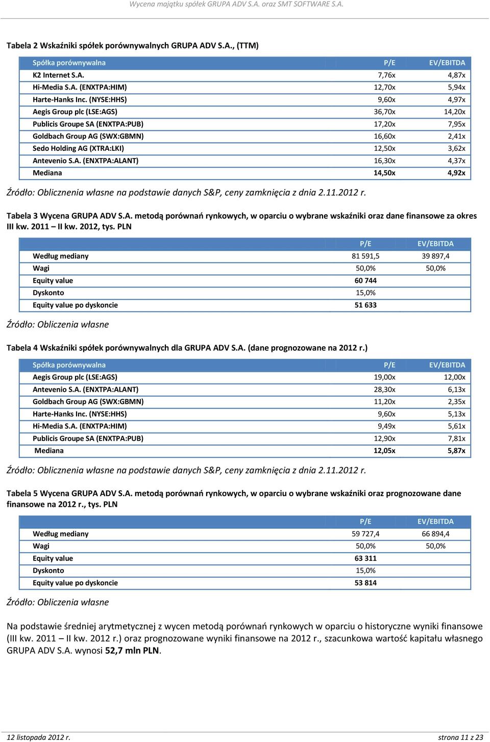 S.A. (ENXTPA:ALANT) 16,30x 4,37x Mediana 14,50x 4,92x Źródło: Oblicznenia własne na podstawie danych S&P, ceny zamknięcia z dnia 2.11.2012 r. Tabela 3 Wycena GRUPA ADV S.A. metodą porównań rynkowych, w oparciu o wybrane wskaźniki oraz dane finansowe za okres III kw.