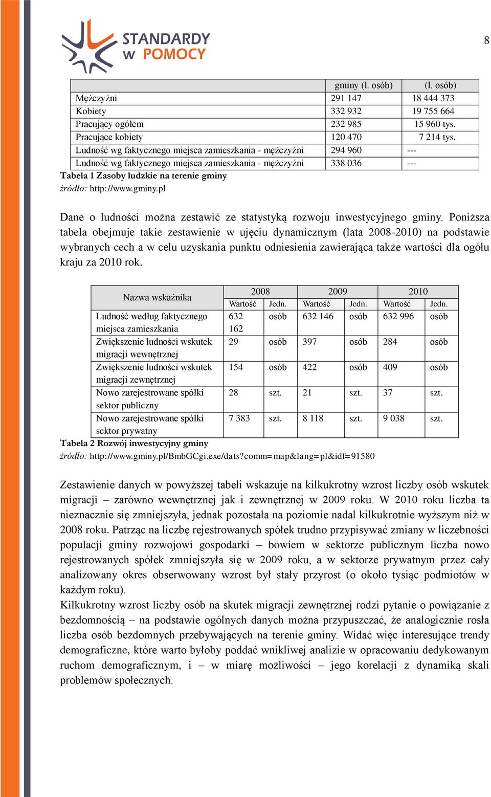 gminy.pl Dane o ludności można zestawić ze statystyką rozwoju inwestycyjnego gminy.