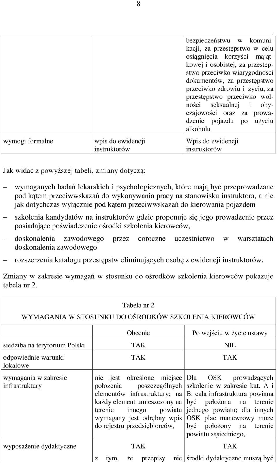 powyższej tabeli, zmiany dotyczą: wymaganych badań lekarskich i psychologicznych, które mają być przeprowadzane pod kątem przeciwwskazań do wykonywania pracy na stanowisku instruktora, a nie jak