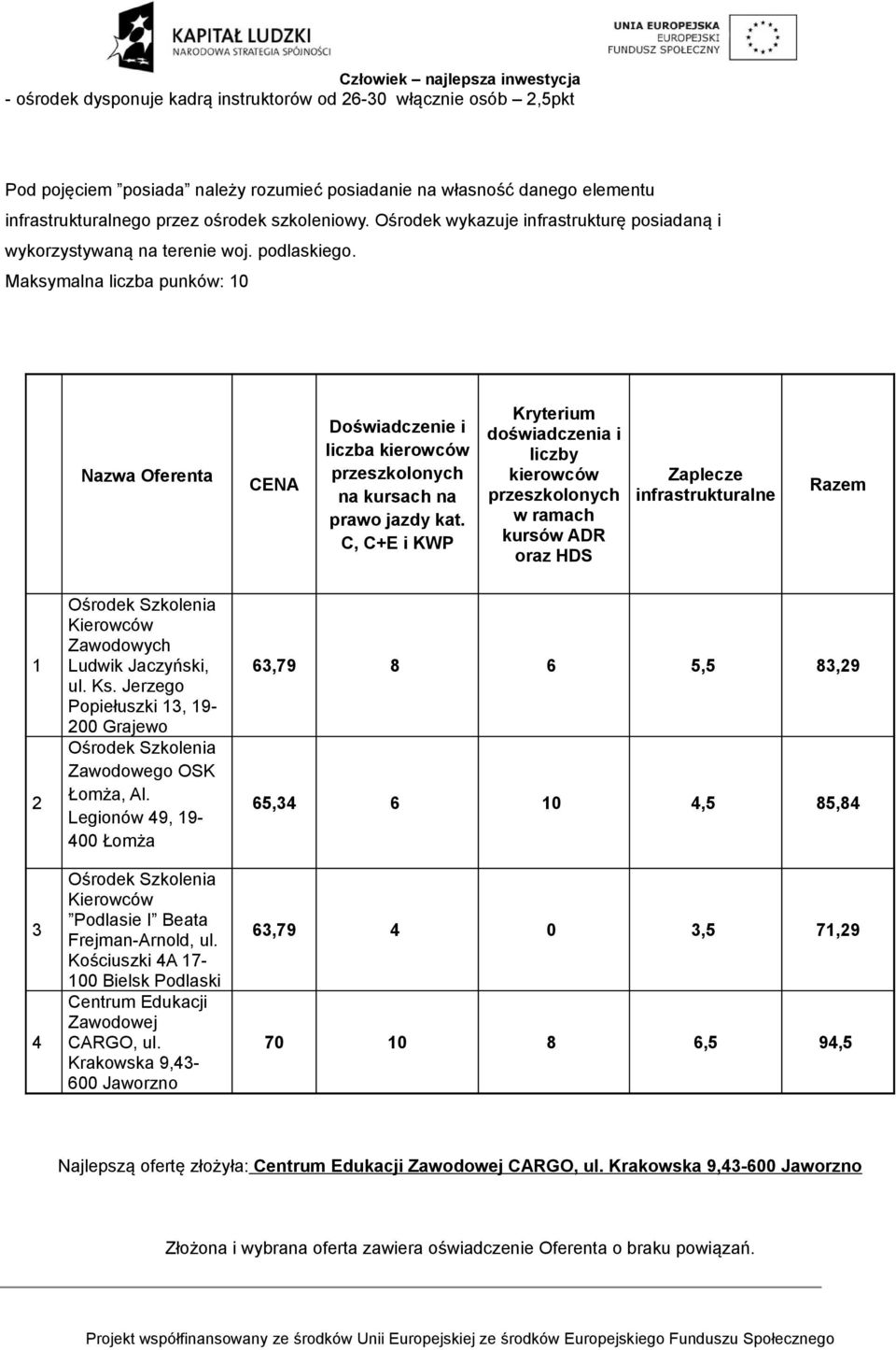 C, C+E i KWP Kryterium doświadczenia i liczby kierowców przeszkolonych w ramach kursów ADR oraz HDS Zaplecze infrastrukturalne Razem 1 2 3 4 Kierowców Zawodowych Ludwik Jaczyński, ul. Ks.