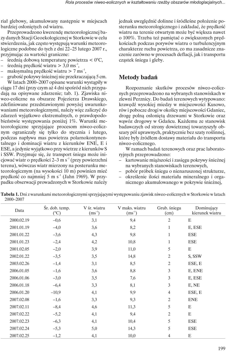 , przyjmując za wartości graniczne: średnią dobową temperaturę powietrza < 0 C, średnią prędkość wiatru > 3,0 ms 1, maksymalną prędkość wiatru > 7 ms 1, grubość pokrywy śnieżnej nie przekraczającą 5