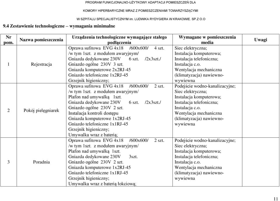 z modułem awaryjnym/ Gniazda dedykowane 230V 6 szt. /2x3szt./ Gniazdo ogólne 230V 3 szt.