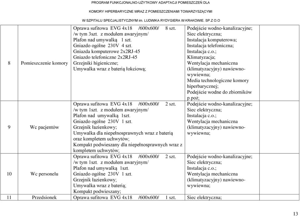 Gniazda komputerowe 2x2RJ-45 Gniazdo telefoniczne 2x2RJ-45 Grzejniki higieniczne; Umywalka wraz z baterią łokciową; Oprawa sufitowa EVG 4x18 /600x600/ 2 szt. /w tym 1szt.