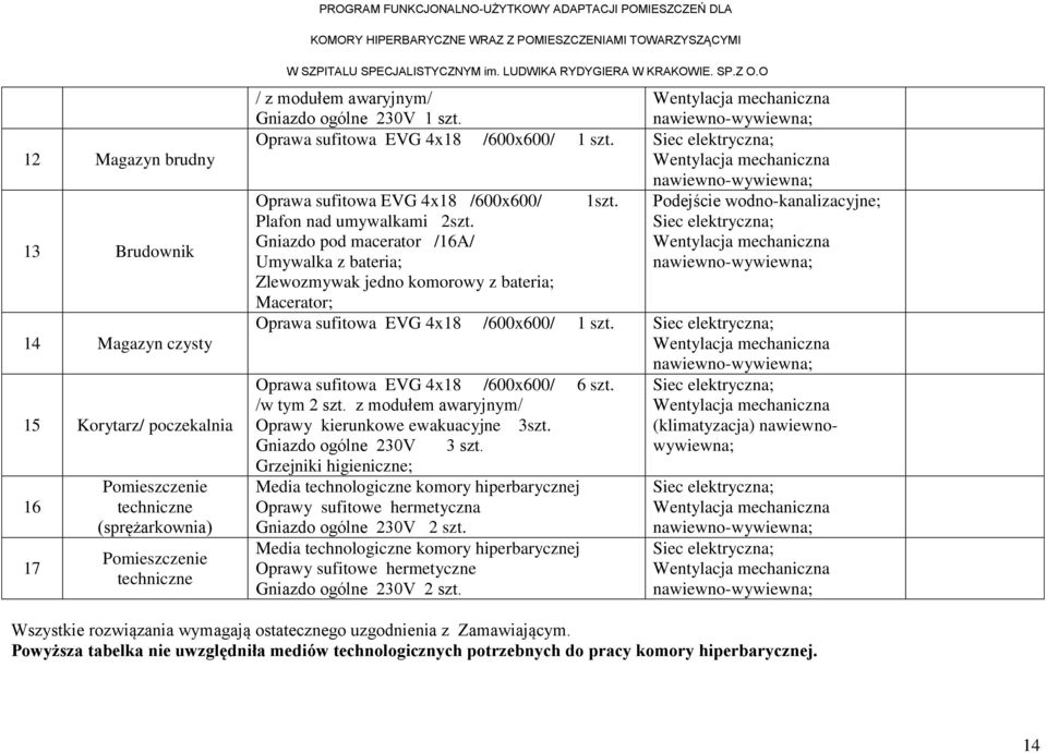 Podejście wodno-kanalizacyjne; Plafon nad umywalkami 2szt.