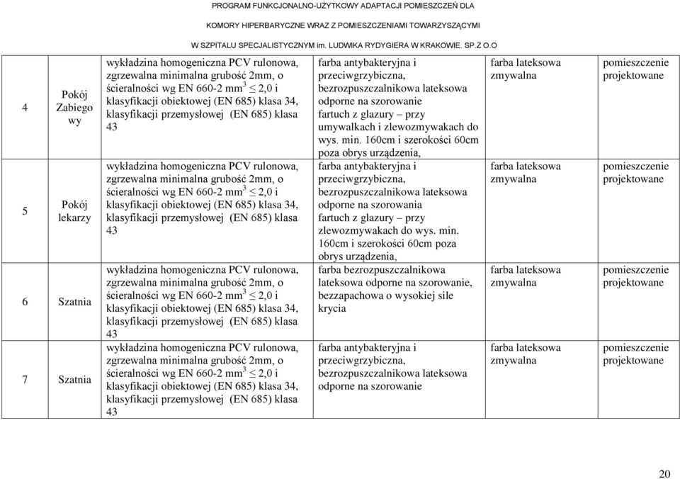 klasa 34, klasyfikacji przemysłowej (EN 685) klasa 43 farba antybakteryjna i przeciwgrzybiczna, bezrozpuszczalnikowa lateksowa odporne na szorowanie fartuch z glazury przy umywalkach i zlewozmywakach