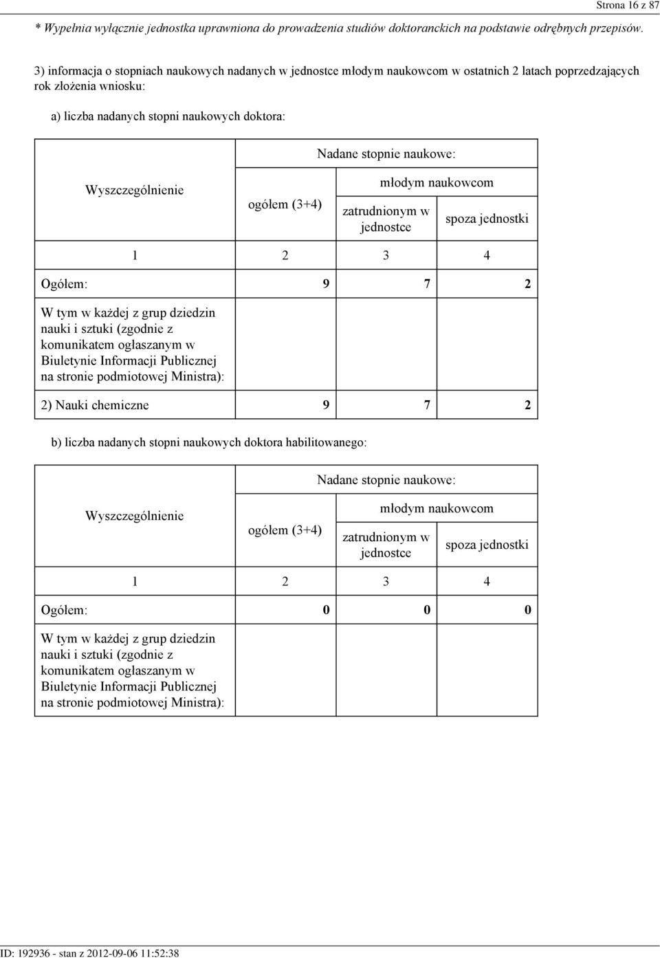 naukowe: Wyszczególnienie ogółem (3+4) młodym naukowcom zatrudnionym w jednostce spoza jednostki 1 2 3 4 Ogółem: 9 7 2 W tym w każdej z grup dziedzin nauki i sztuki (zgodnie z komunikatem ogłaszanym