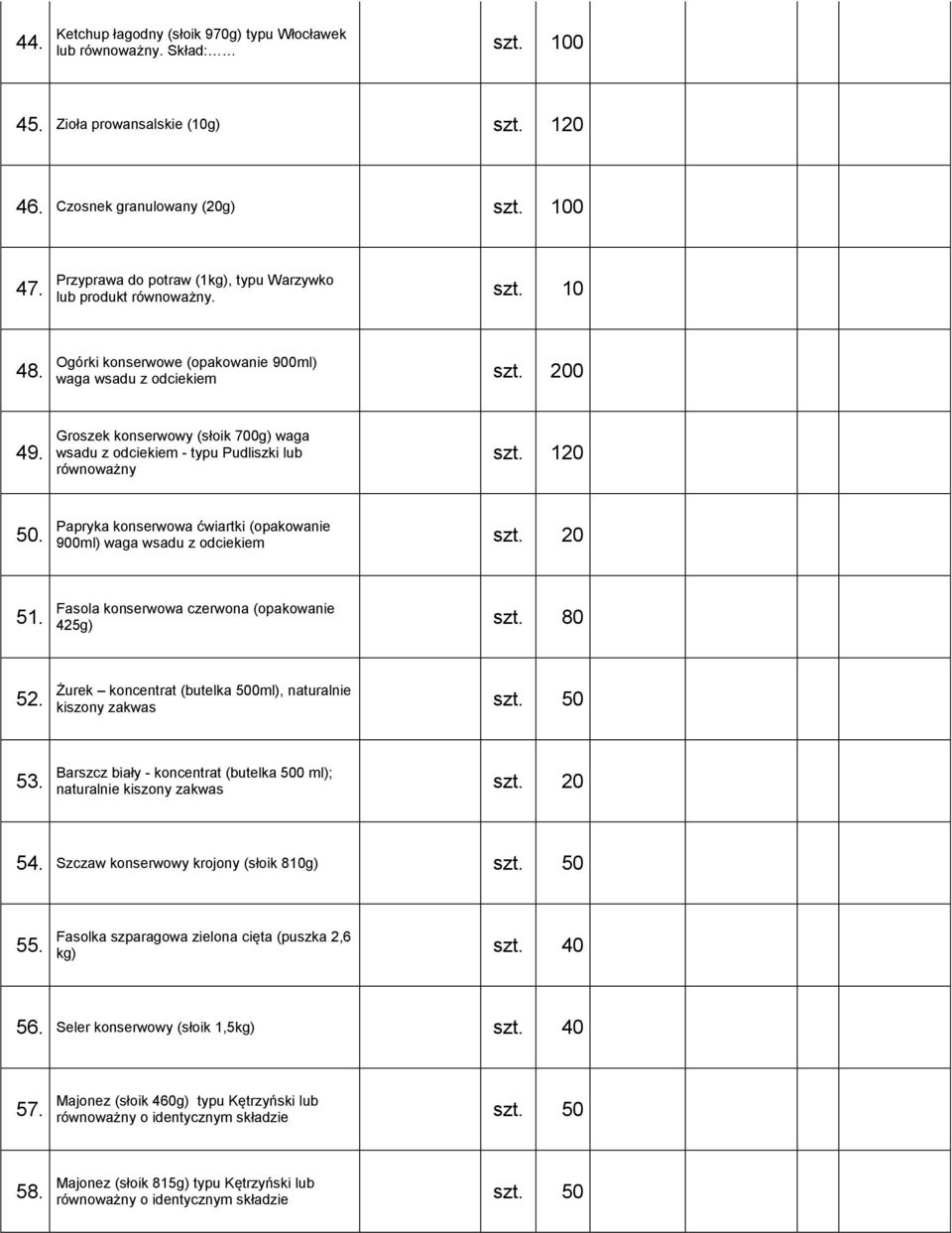 Groszek konserwowy (słoik 700g) waga wsadu z odciekiem - typu Pudliszki lub równoważny szt. 120 50. Papryka konserwowa ćwiartki (opakowanie 900ml) waga wsadu z odciekiem szt. 20 51.