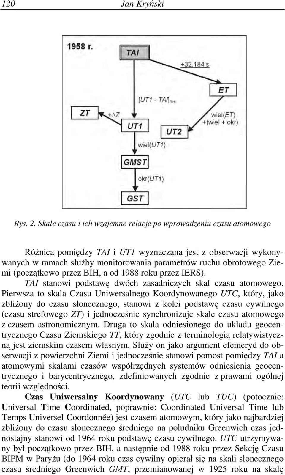 (początkowo przez BIH, a od 1988 roku przez IERS). TAI stanowi podstawę dwóch zasadniczych skal czasu atomowego.