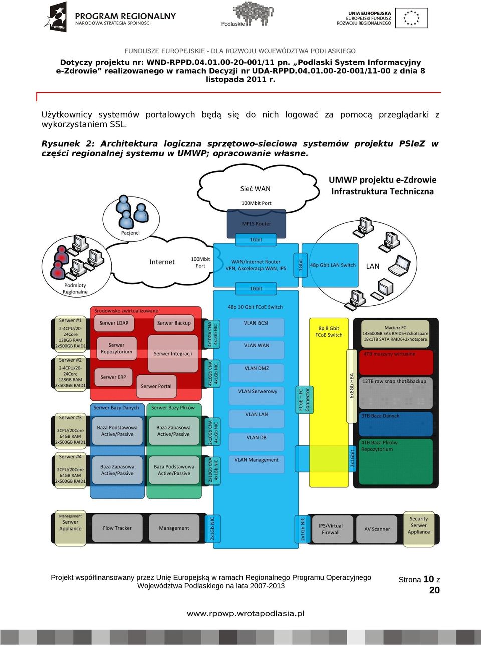 Rysunek 2: Architektura logiczna sprzętowo-sieciowa systemów