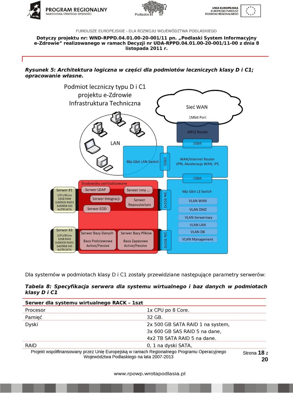 dla systemu wirtualnego i baz danych w podmiotach klasy D i C1 Serwer dla systemu wirtualnego RACK 1szt Procesor 1x CPU po 8