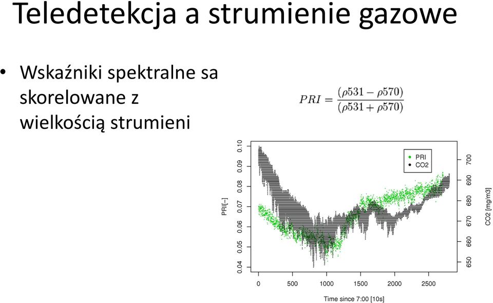 Wskaźniki spektralne