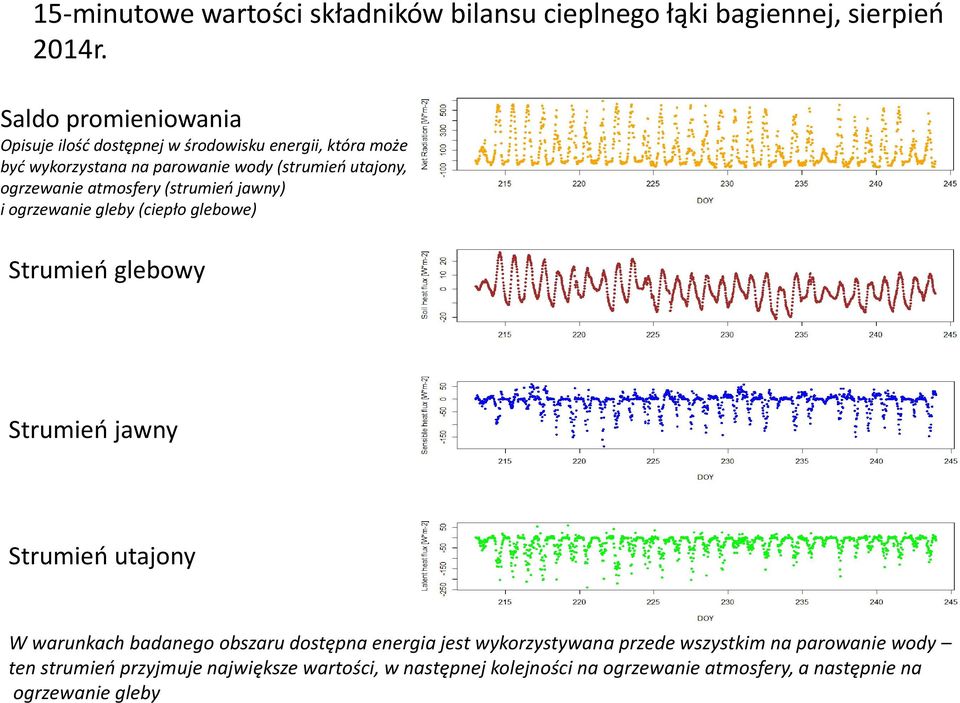 ogrzewanie atmosfery (strumień jawny) i ogrzewanie gleby (ciepło glebowe) Strumień glebowy Strumień jawny Strumień utajony W warunkach