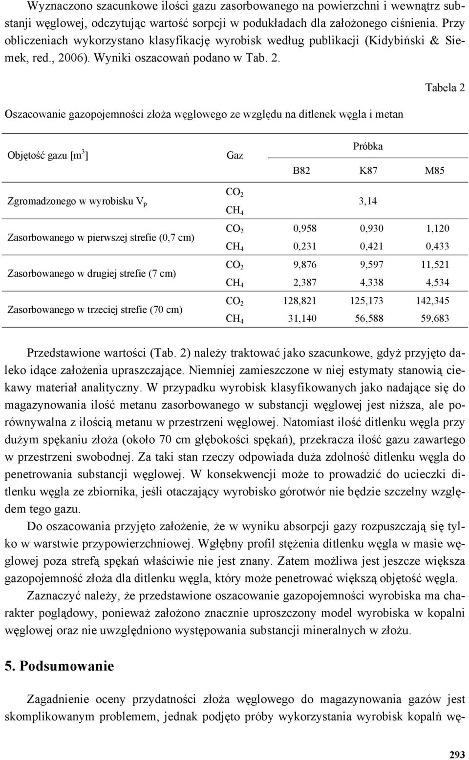 06). Wyniki oszacowań podano w Tab. 2.