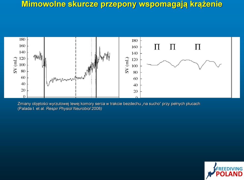 w trakcie bezdechu na sucho przy pełnych