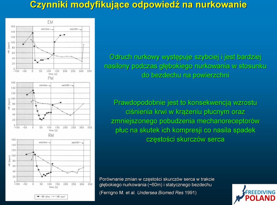 oraz zmniejszonego pobudzenia mechanoreceptorów płuc na skutek ich kompresji co nasila spadek częstości skurczów serca Porównanie