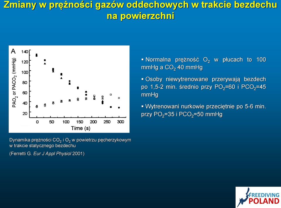 średnio przy PO 2 =60 i PCO 2 =45 mmhg Wytrenowani nurkowie przeciętnie po 5-6 min.