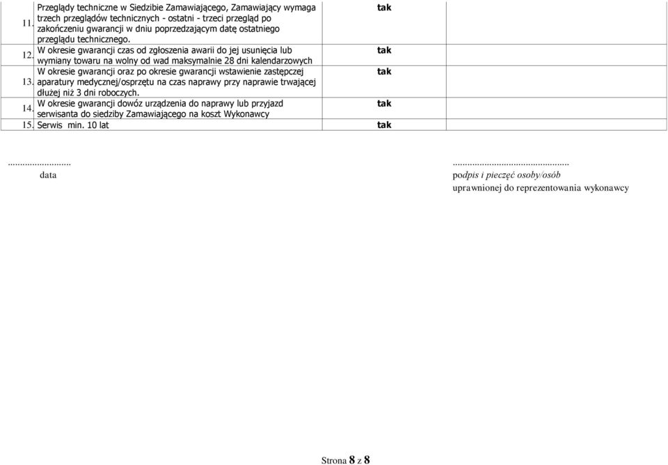 wymiany towaru na wolny od wad maksymalnie 28 dni kalendarzowych W okresie gwarancji oraz po okresie gwarancji wstawienie zastępczej 13.