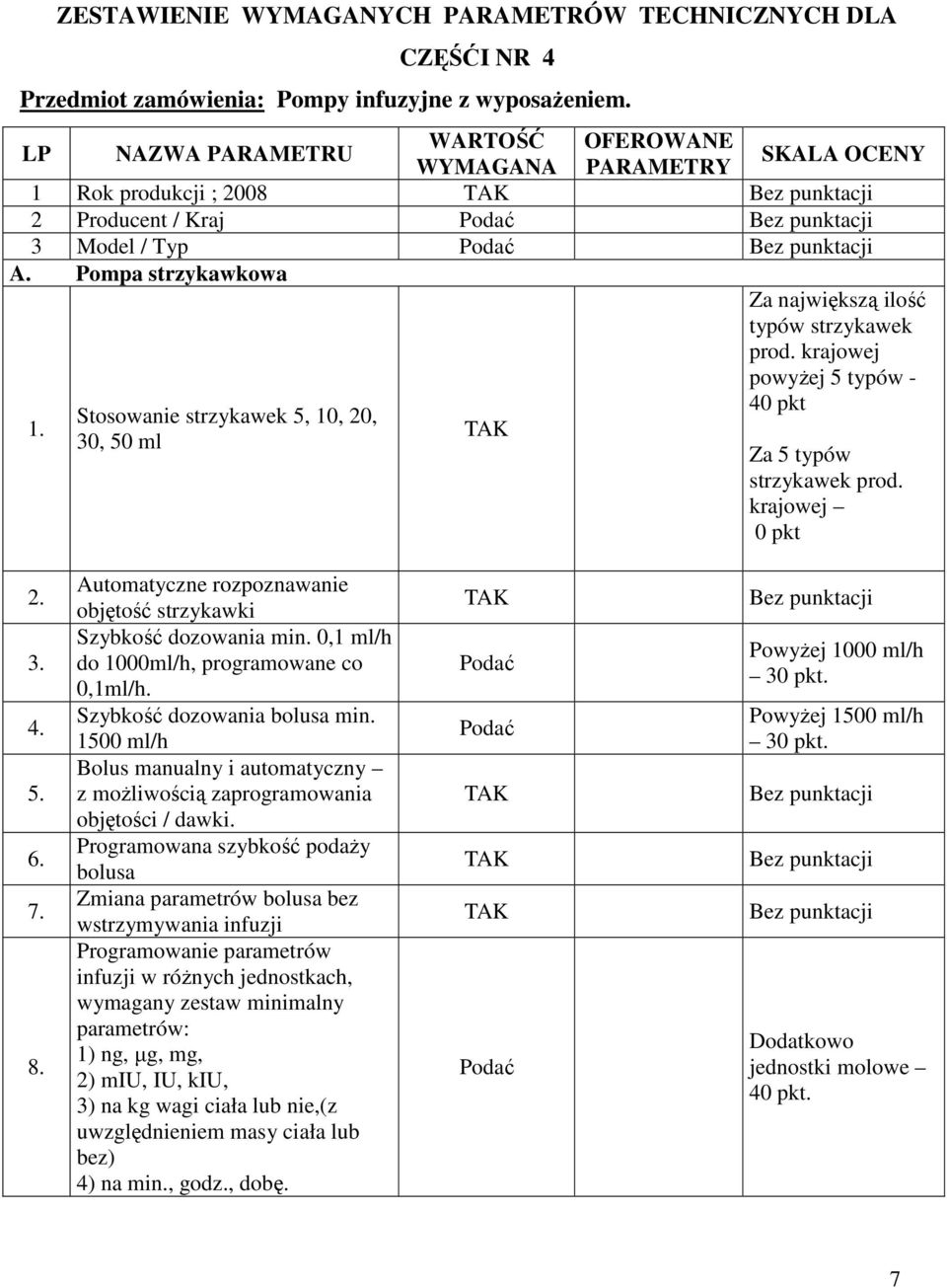 krajowej powyżej 5 typów - 40 pkt 1. Stosowanie strzykawek 5, 10, 20, 30, 50 ml Za 5 typów strzykawek prod. krajowej 0 pkt 2. 3. 4. 5. 6. 7. 8.