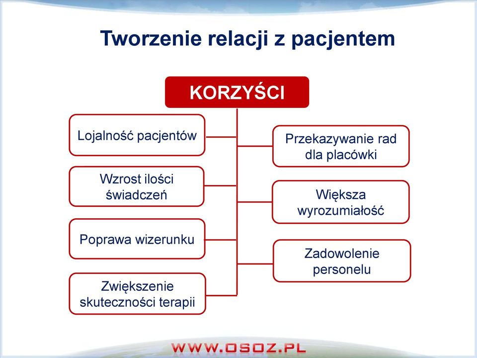 Zwiększenie skuteczności terapii Przekazywanie rad