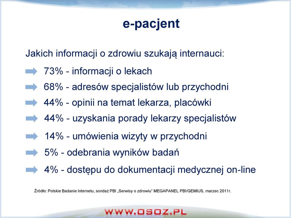 specjalistów 14% - umówienia wizyty w przychodni 5% - odebrania wyników badań 4% - dostępu do