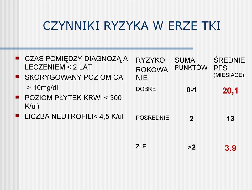 K/ul) LICZBA NEUTROFILI< 4,5 K/ul RYZYKO SUMA ŚREDNIE ROKOWA