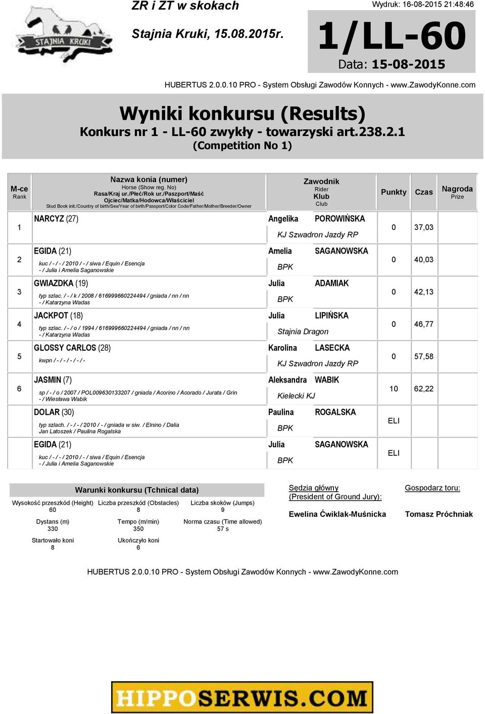 Amelia Saganowskie GWIAZDKA () Julia ADAMIAK typ szlac. / - / k / 00 / 0 / gniada / nn / nn - / Katarzyna Wadas JACKPOT () Julia LIPIŃSKA typ szlac.