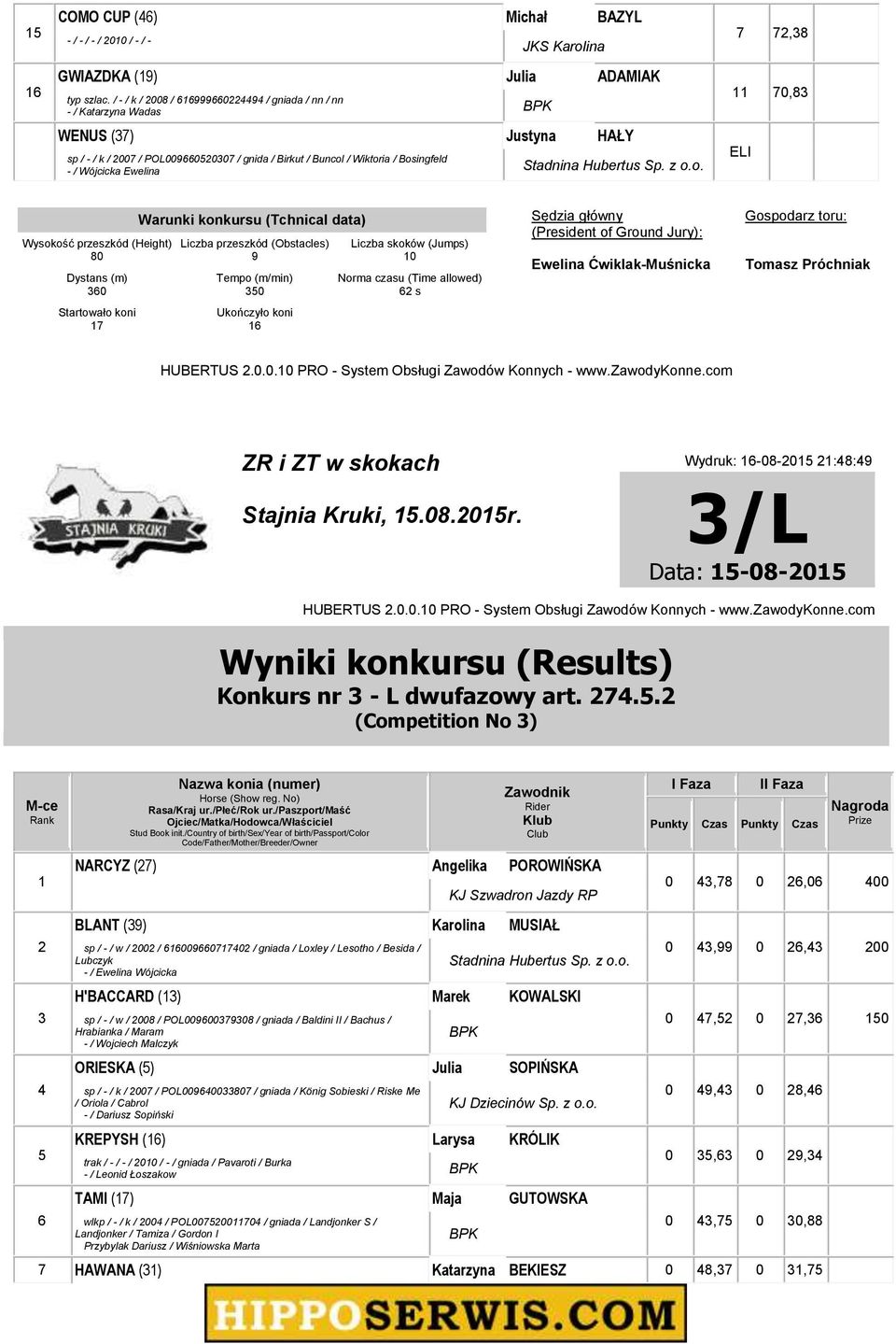 z o.o. Wysokość przeszkód (Height) 0 0 7 0 0 s ZR i ZT w skokach Wydruk: -0-0 :: /L Konkurs nr - L dwufazowy art. 7.. (Competition No ) NARCYZ (7) Stud Book init.