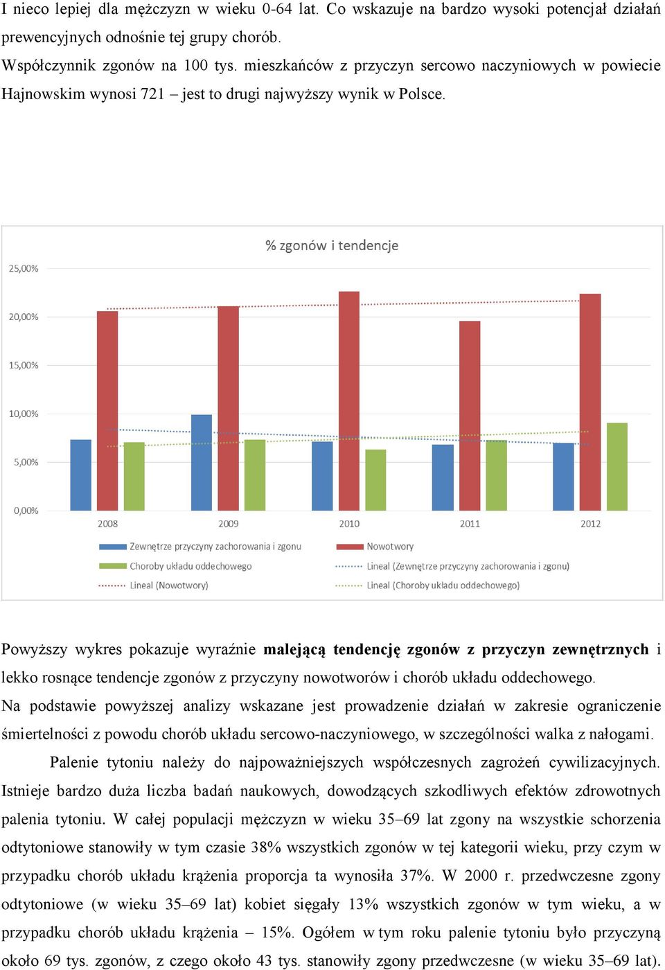 Powyższy wykres pokazuje wyraźnie malejącą tendencję zgonów z przyczyn zewnętrznych i lekko rosnące tendencje zgonów z przyczyny nowotworów i chorób układu oddechowego.