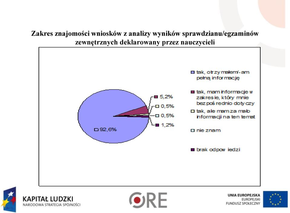 sprawdzianu/egzaminów