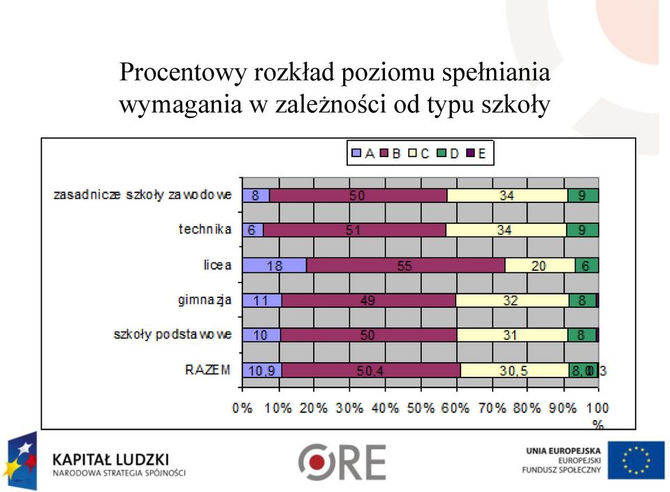 wymagania w