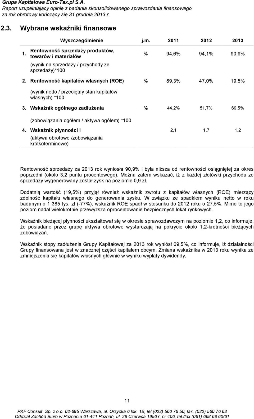 Rentowność kapitałów własnych (ROE) % 89,3% 47,0% 19,5% (wynik netto / przeciętny stan kapitałów własnych) *100 3.