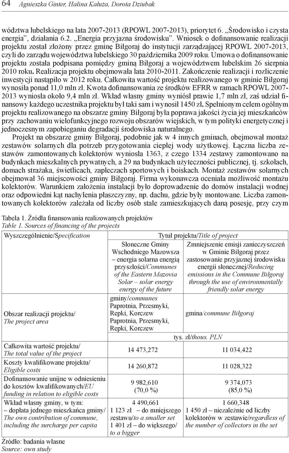 Umowa o dofinansowanie projektu została podpisana pomiędzy gminą Biłgoraj a województwem lubelskim 26 sierpnia 2010 roku. Realizacja projektu obejmowała lata 2010-2011.