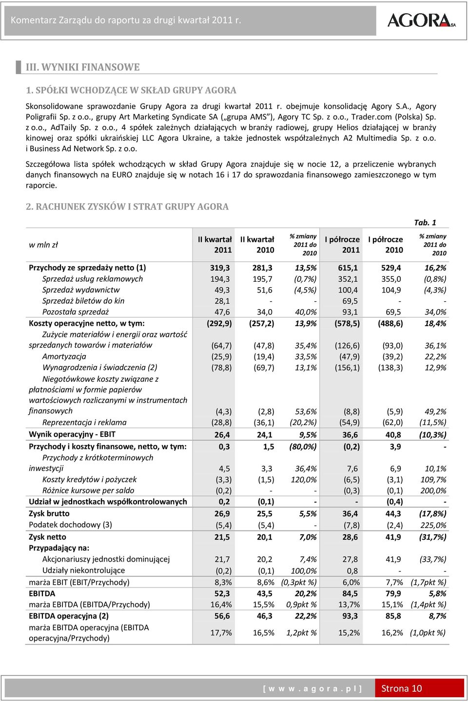 z o.o. i Business Ad Network Sp. z o.o. Szczegółowa lista spółek wchodzących w skład Grupy Agora znajduje się w nocie 12, a przeliczenie wybranych danych finansowych na EURO znajduje się w notach 16