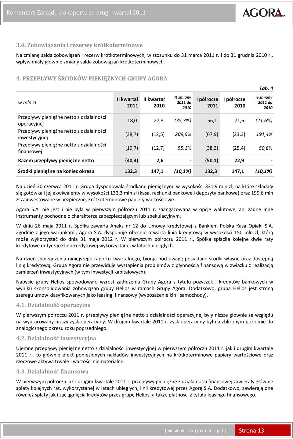 PRZEPŁYWY ŚRODKÓW PIENIĘŻNYCH GRUPY AGORA w mln zł Przepływy pieniężne netto z działalności operacyjnej Przepływy pieniężne netto z działalności inwestycyjnej Przepływy pieniężne netto z działalności