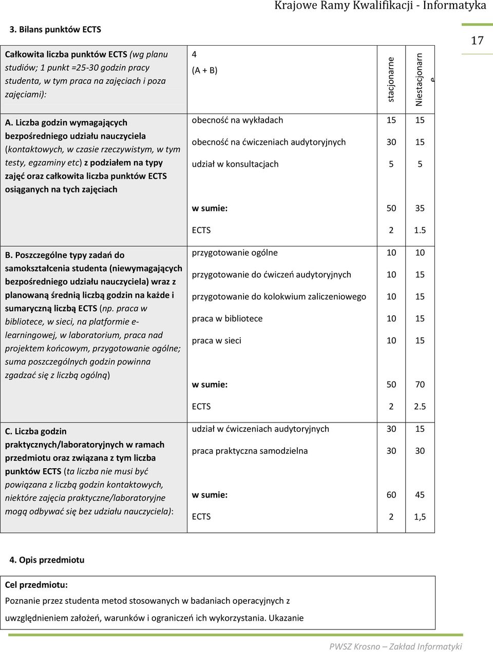 icba godin wymagających bepośredniego udiału naucyciela (kontaktowych, w casie recywistym, w tym testy, egaminy etc) podiałem na typy ajęć ora całkowita licba punktów ECTS osiąganych na tych ajęciach