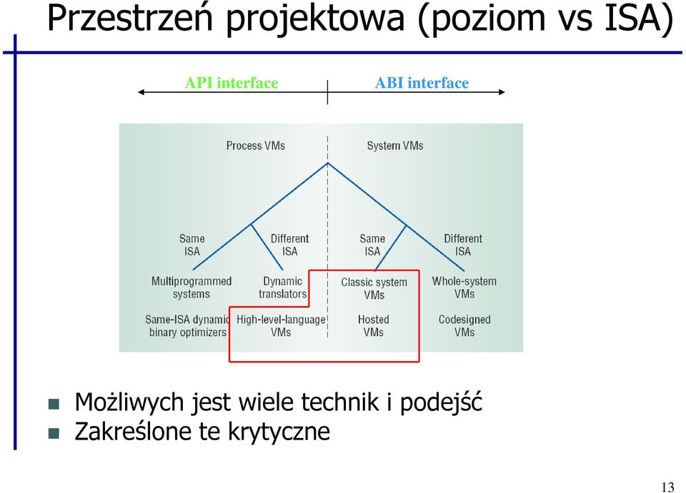 Możliwych jest wiele technik i