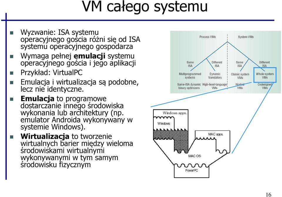 Emulacja to programowe dostarczanie innego środowiska wykonania lub architektury (np.