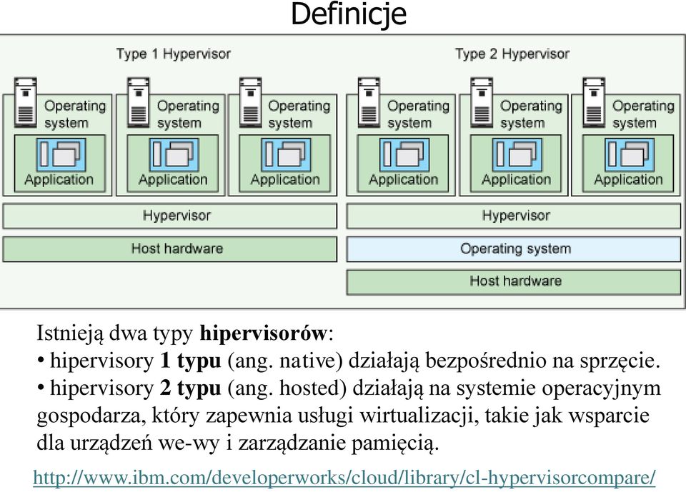 hosted) działają na systemie operacyjnym gospodarza, który zapewnia usługi