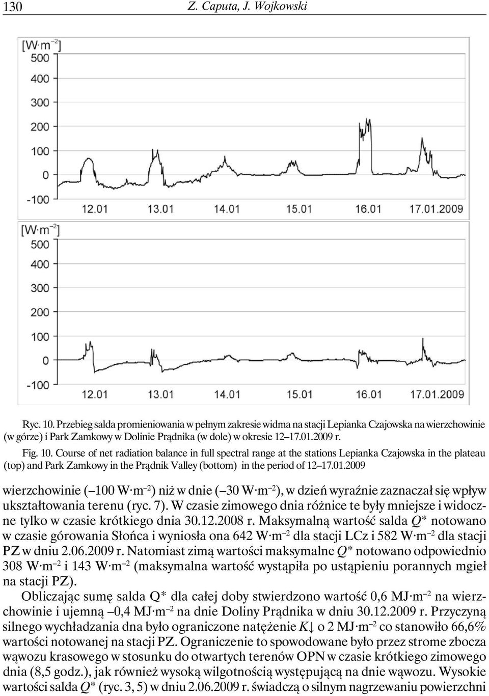 Course of net radiation balance in full spectral range at the stations Lepianka Czajowska in the plateau (top) and Park Zamkowy in the Prądnik Valley (bottom) in the period of 12 17.01.