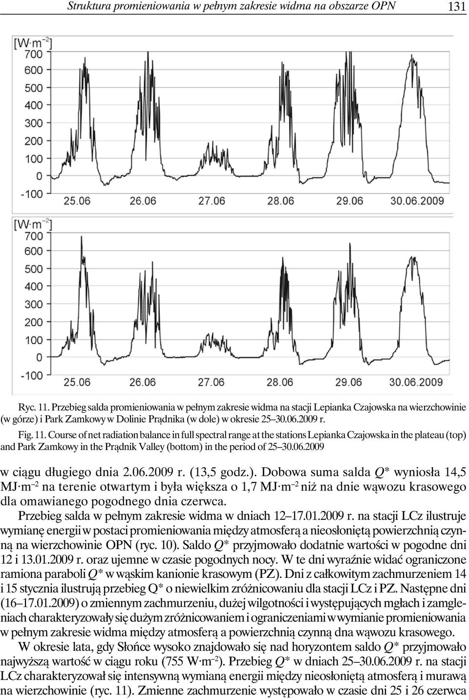 Course of net radiation balance in full spectral range at the stations Lepianka Czajowska in the plateau (top) and Park Zamkowy in the Prądnik Valley (bottom) in the period of 25 30.06.