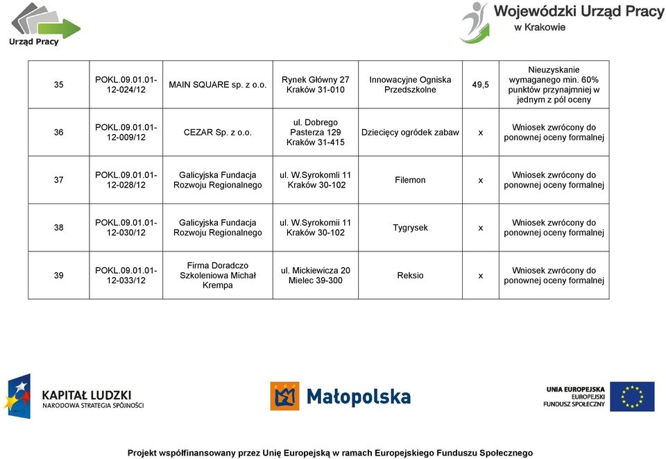 iosek zwrócony do ponownej oceny formalnej 37 12-028/12 Galicyjska Fundacja Rozwoju Regionalnego ul. W.