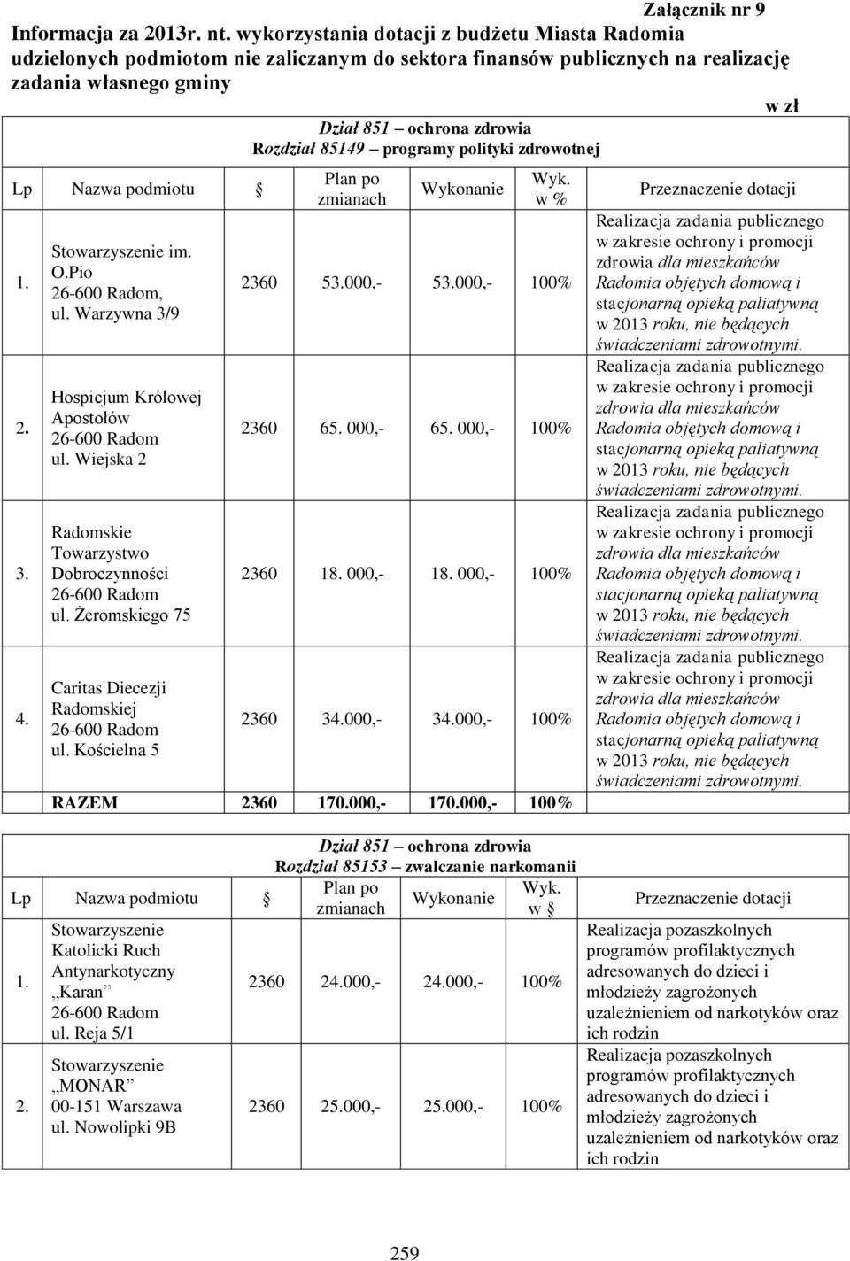 programy polityki zdrowotnej Lp Nazwa podmiotu 2. 3. 4. im. O.Pio, ul. Warzywna 3/9 Hospicjum Królowej Apostołów ul. Wiejska 2 Radomskie Towarzystwo Dobroczynności ul.
