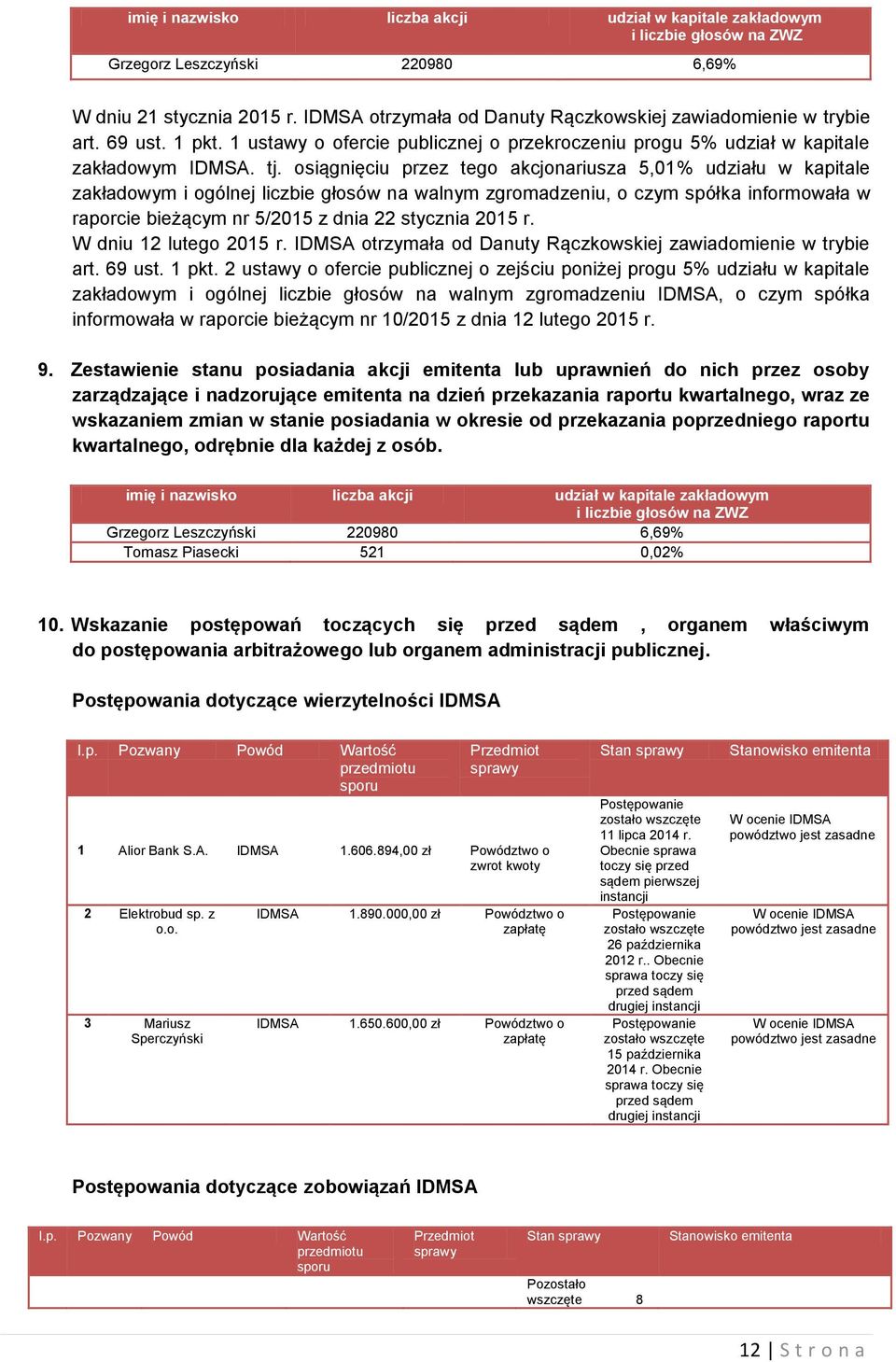 osiągnięciu przez tego akcjonariusza 5,01% udziału w kapitale zakładowym i ogólnej liczbie głosów na walnym zgromadzeniu, o czym spółka informowała w raporcie bieżącym nr 5/2015 z dnia 22 stycznia