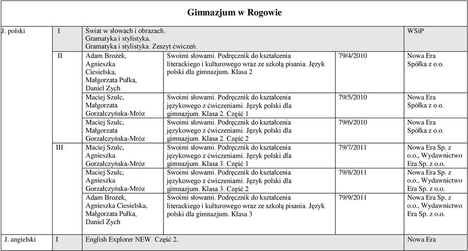 Maciej Szulc, Agnieszka Gorzałczyńska-Mróz Adam Brożek, Agnieszka Ciesielska, Małgorzata Pułka, Daniel Zych literackiego i kulturowego wraz ze szkołą pisania. Język polski dla.