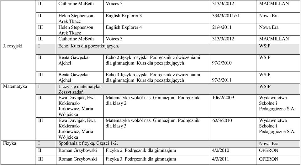 Kurs dla początkujących 97/2/2010 I Beata Gawęcka- Echo 3 Język rosyjski. Podręcznik z ćwiczeniami Ajchel dla. Kurs dla początkujących 97/3/2011 Matematyka I Liczy się matematyka. Zeszyt zadań.