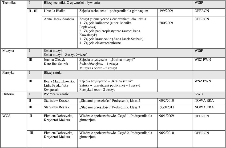 Zajęcia elektrotechniczne 200/2009 OPERON Muzyka I Świat muzyki. Świat muzyki. Zeszyt ćwiczeń.