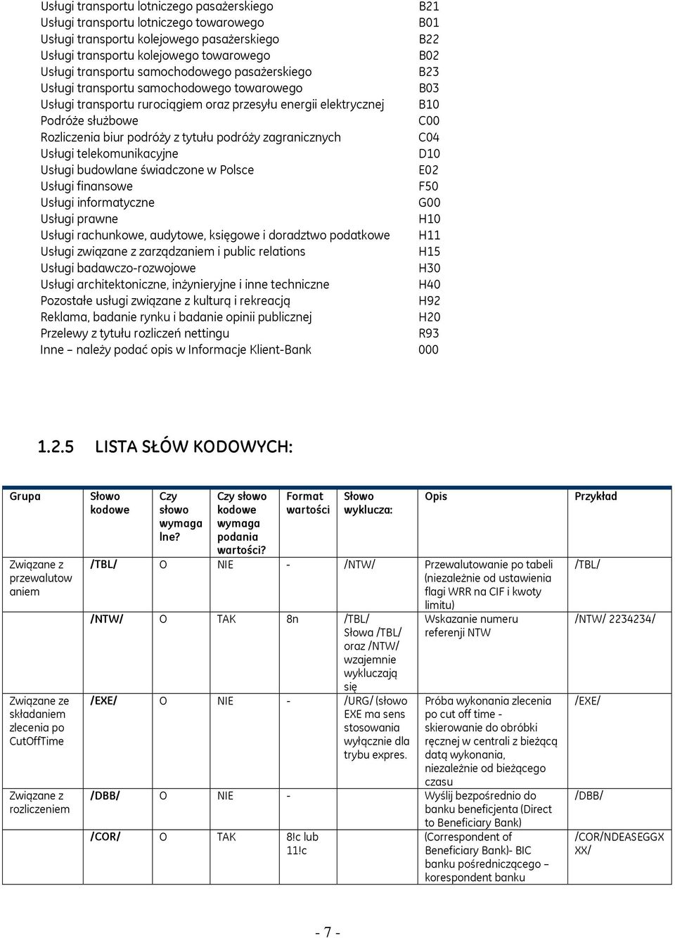 tytułu podróży zagranicznych C04 Usługi telekomunikacyjne D10 Usługi budowlane świadczone w Polsce E02 Usługi finansowe F50 Usługi informatyczne G00 Usługi prawne H10 Usługi rachunkowe, audytowe,